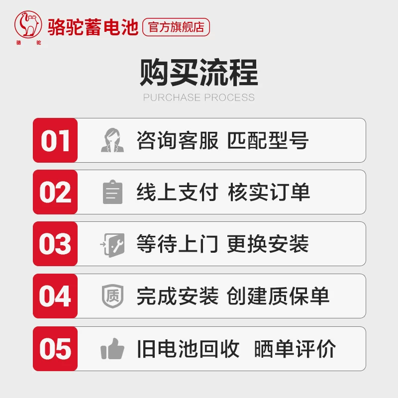 骆驼蓄电池L2350适用于东风长安悦翔睿骋逸动汽车电瓶 以旧换新