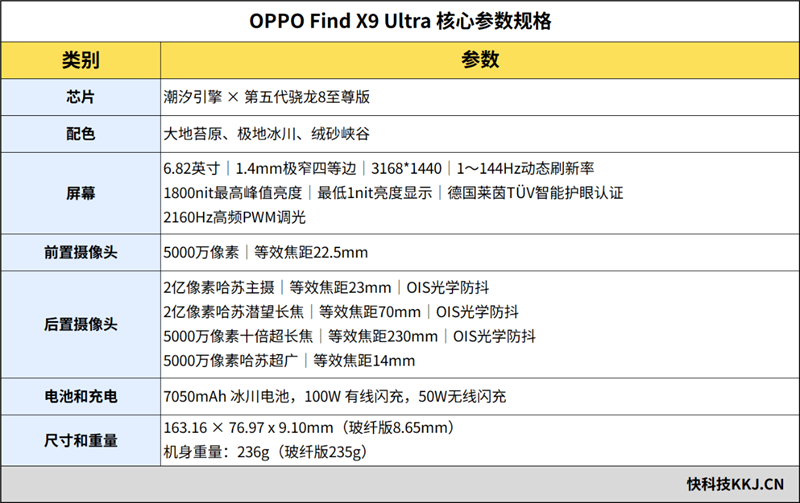 OpenAI芯片实测跑分揭晓 为模型造芯片时 代降临