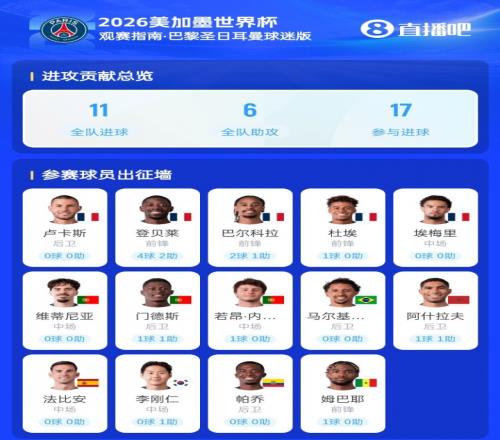 谁能做到有望同年夺欧冠+世界杯:登贝莱领衔法国5人葡萄牙3人