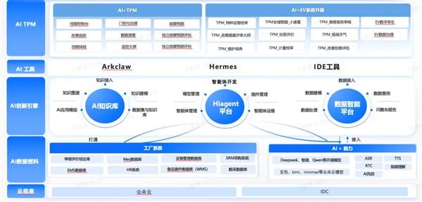 全球首发玄戒O3!小米18 Fold发布会报名通道开启:邀请500位米粉参会