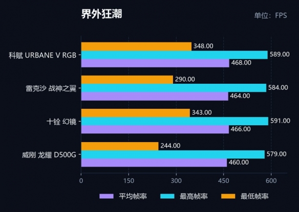 OriginOS 7性能大升级!应用启动提速12% 256GB最高释放25GB空间