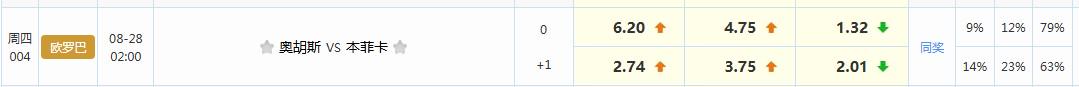 DIY退回五年前！英特尔13、14代CPU复产：10