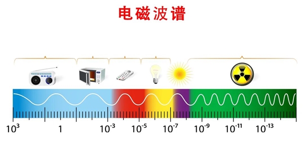 9月30日后微信零钱通不能用于支付了！腾讯回应