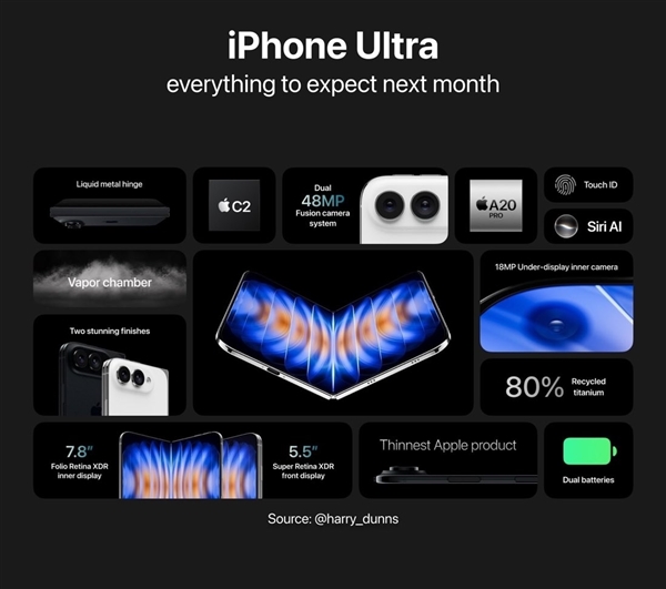 小米18 Fold一手掌控:仅重219g 比iPhone 17 Pro Max更轻